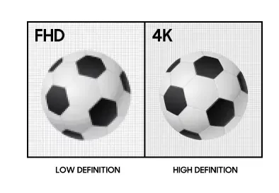 Diferença entre FHD e 4K